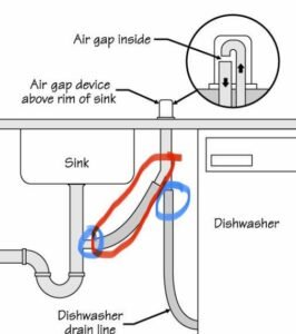 Dishwasher Air Gap Alternatives - Dave Burroughs